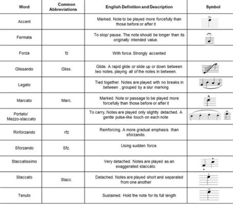 articulation definition music: Exploring the Nuances of Expression in Musical Compositions