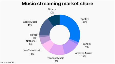 Does Streaming Music Use a Lot of Data? A Detailed Analysis