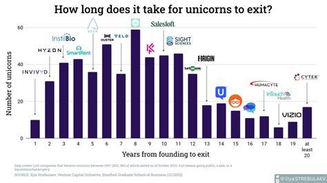 How Long Does It Take for Music to Become Public Domain? A Multi-Layered Analysis