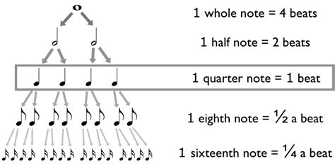 How Long Is a Beat in Music: A Journey into the Rhythm of Life