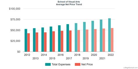 how much does art school cost