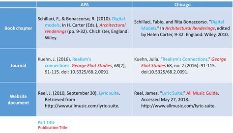 how to cite music lyrics: a journey through the world of musical citations