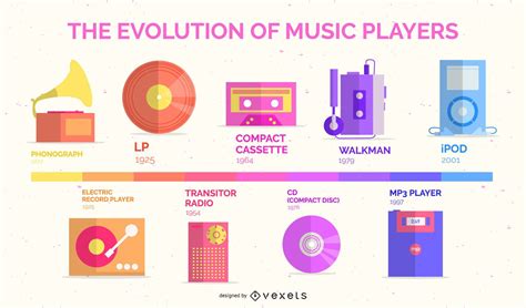 how to download music on ipod: exploring the history and evolution of portable music players