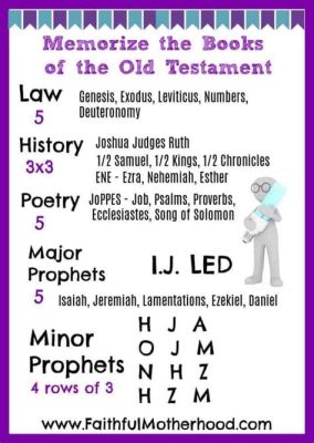 how to memorize the books of the bible in order how to use visualization techniques to enhance memory retention