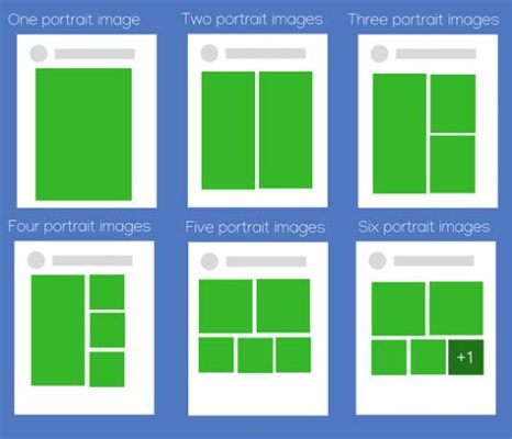 How to Print a Facebook Post: A Multi-Perspective Analysis