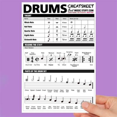 how to read drumset music: the importance of mastering the art of reading sheet music for drummers