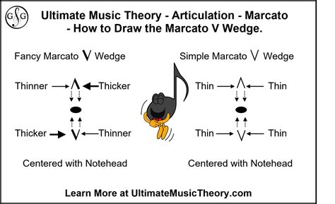 marcato music meaning: In the realm of musical expression, the term marcato often evokes images of boldness and intensity, yet it also carries a more nuanced connotation that can be explored from various angles.