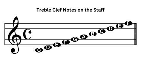 treble meaning music: Exploring the Layers of Sound, Emotion, and Cultural Context in Musical Expression