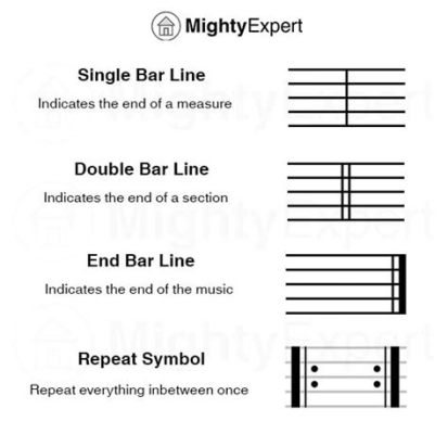 what is bar in music what are the different types of bars in music