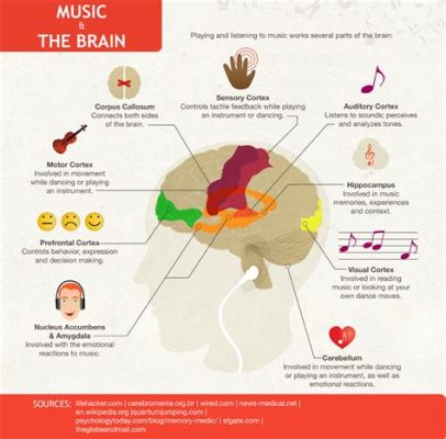 What is Expression in Music? And How Does It Intersect with the Emotional Spectrum of Listeners?