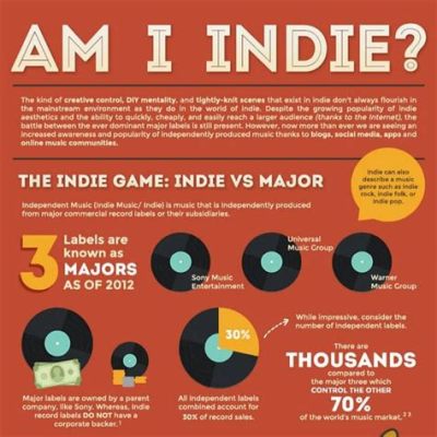 what is indi music and how does it reflect the diversity of global youth culture?