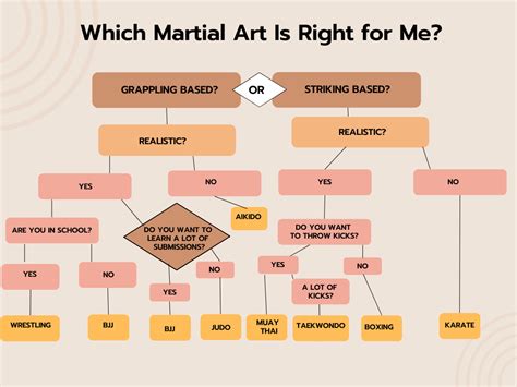 What Is the Most Powerful Martial Art: A Multi-Perspective Analysis